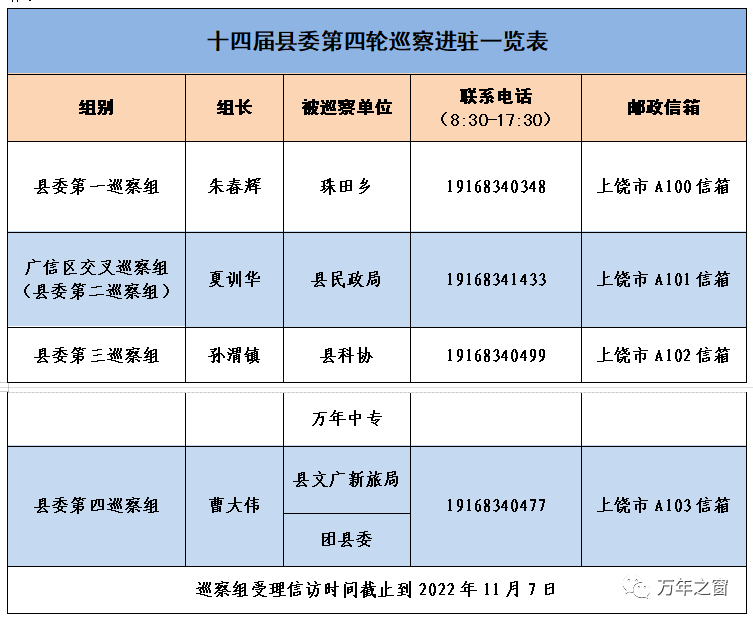 中央巡视组进驻万年县，深化巡视工作与地方治理共进标题