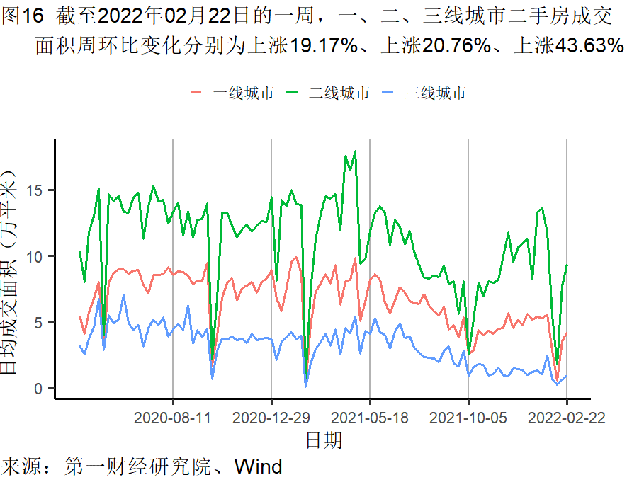 房屋买卖趋势全景图解，洞悉市场，掌握投资先机