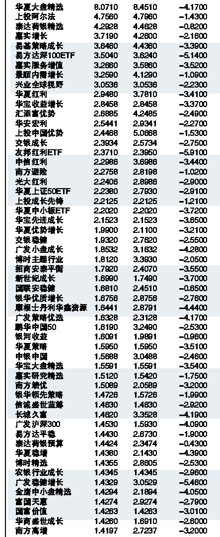 基金净值查询揭秘，探索基金代码519019的神秘面纱