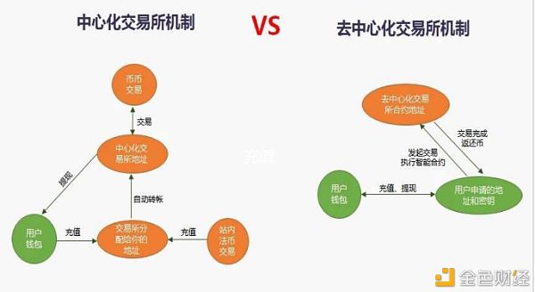 去中心化金融，新机遇与挑战并存的一年