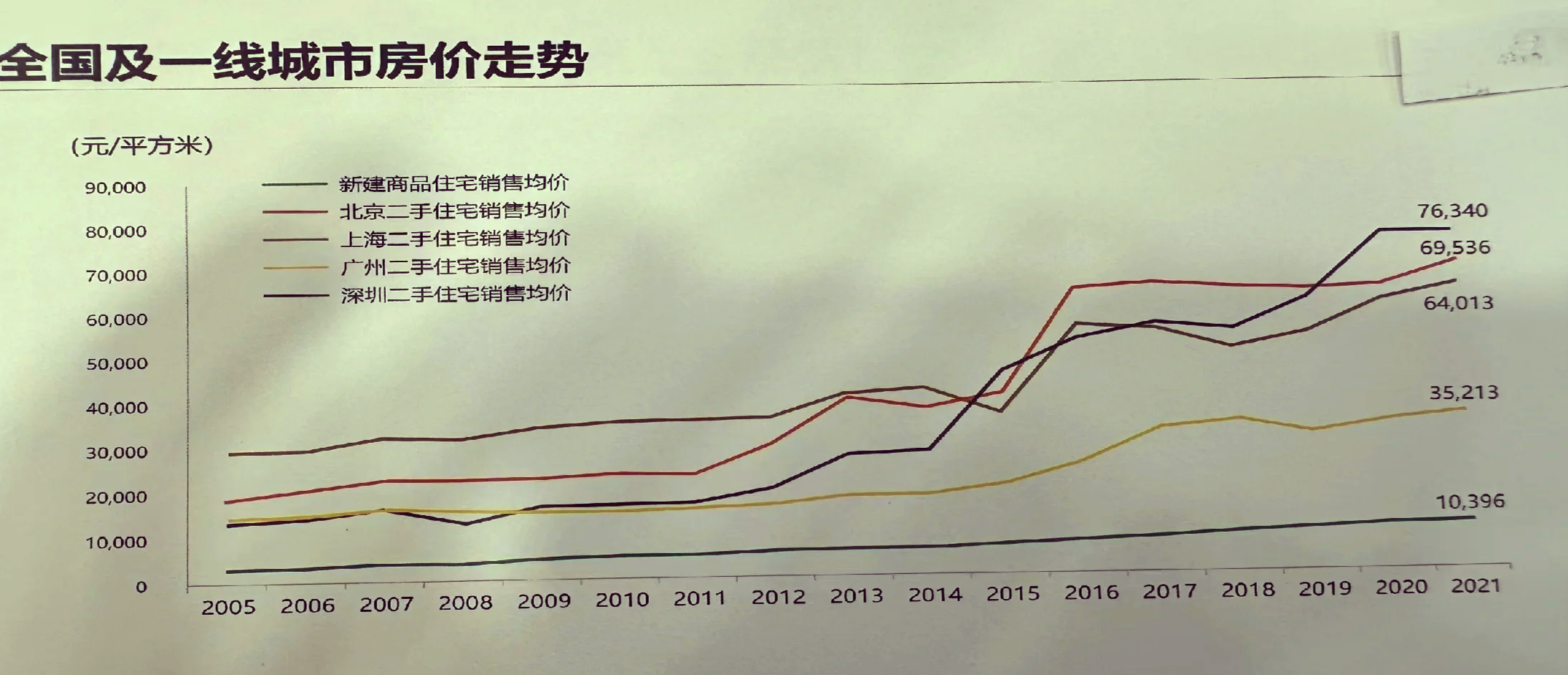 房价走势最新消息及市场趋势分析与预测报告揭秘未来走向