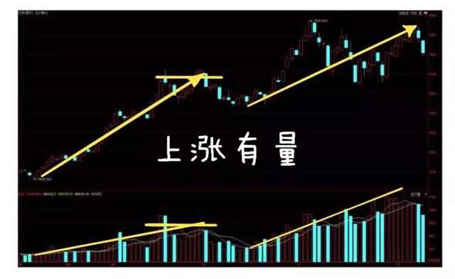 股票涨跌的根本原因揭秘，深度解析背后的因素与影响