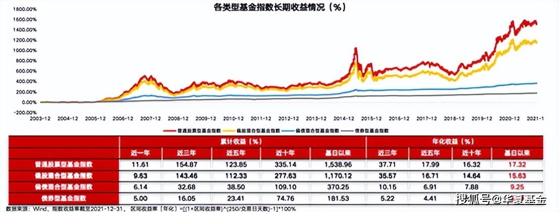 债券基金收益率深度解析与投资策略探讨