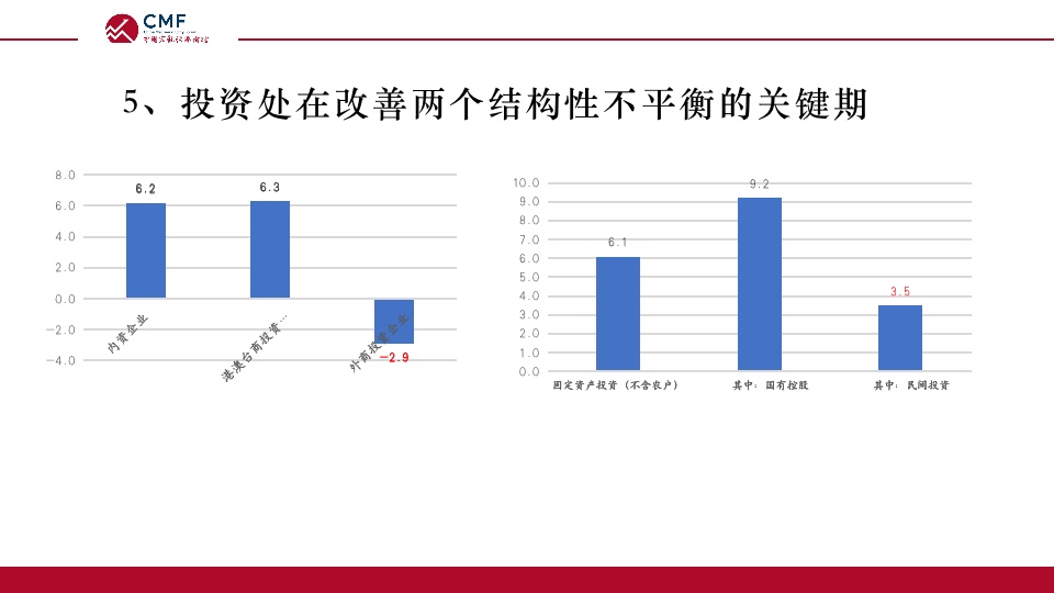 经济数据分析报告理论分析与撰写指南