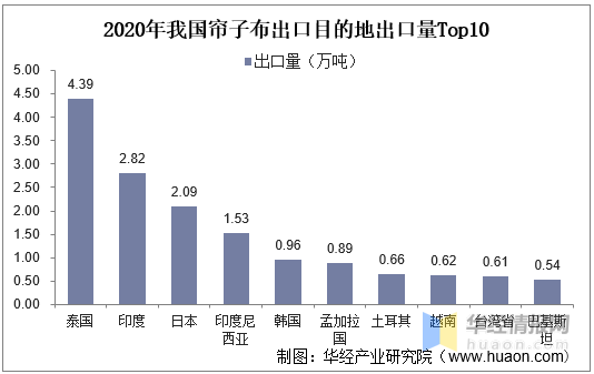 西方国家国家干预政策的趋势分析