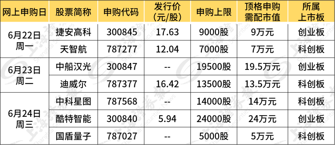 科创板新股申购单位深度解析