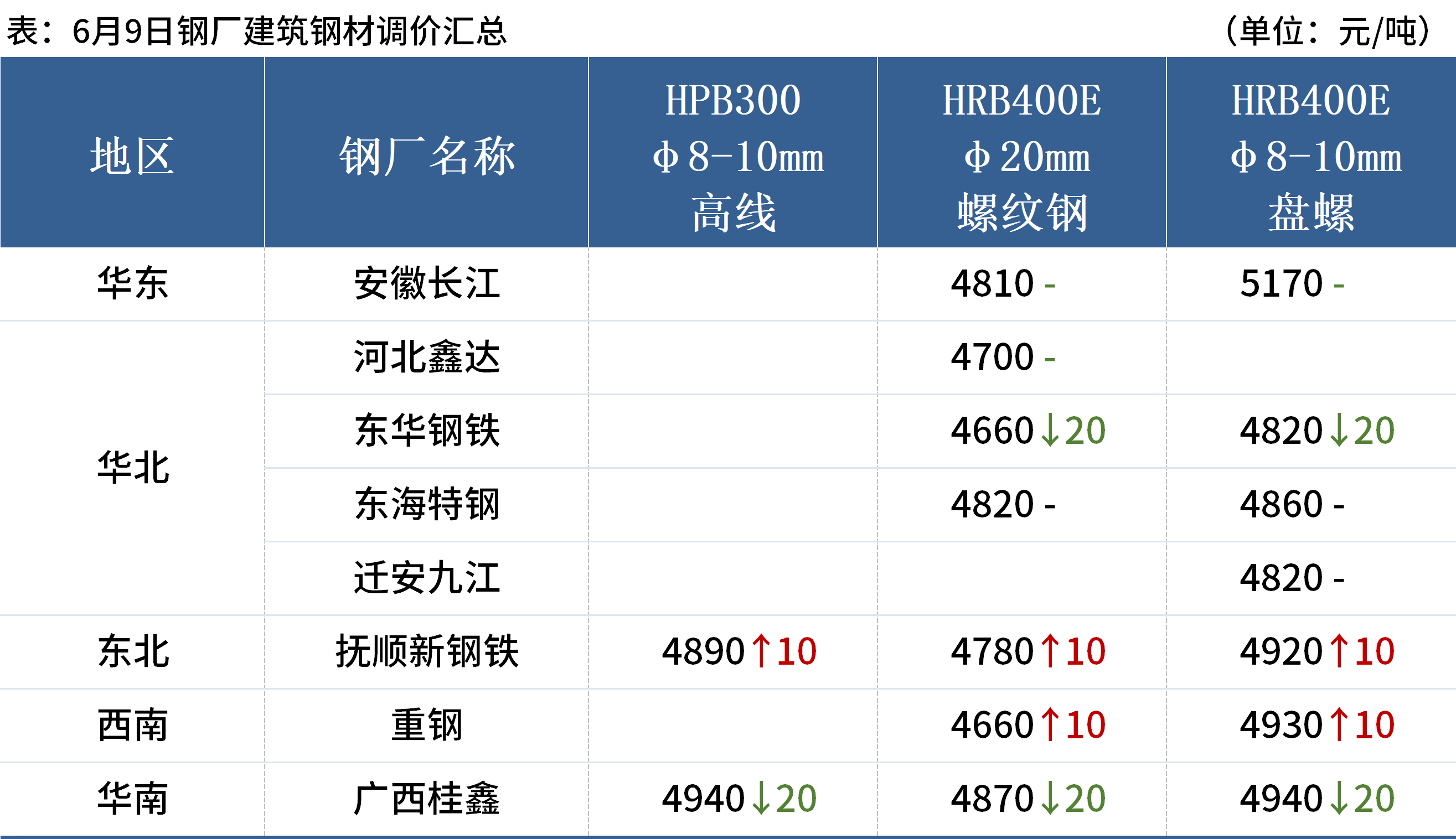 大宗商品交易市场的数字化革命，价格查询网站的发展与深远影响