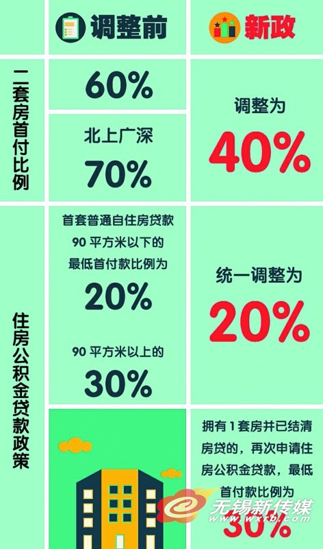 解读楼市新政，影响、机遇与挑战全面剖析