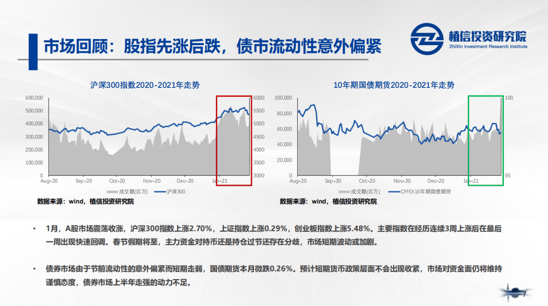 探究2021年基金发展趋势