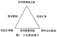 货币政策的主要类型及其深远影响