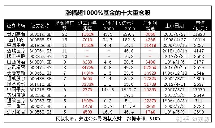 一万元基金日收益解析，一天能赚多少？