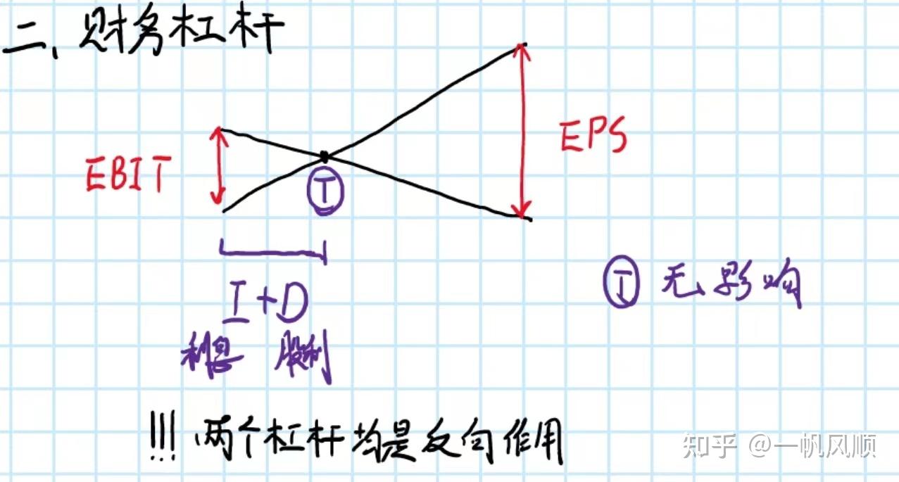 企业财务风险管理的核心关注点，账面杠杆率与实际杠杆率的解析