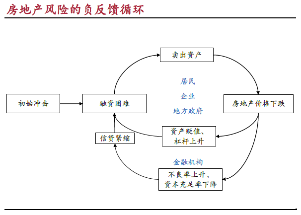 房地产投资的风险排除因素解析