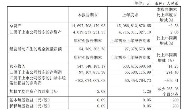 上市公司报表披露时间、重要性及影响分析综述