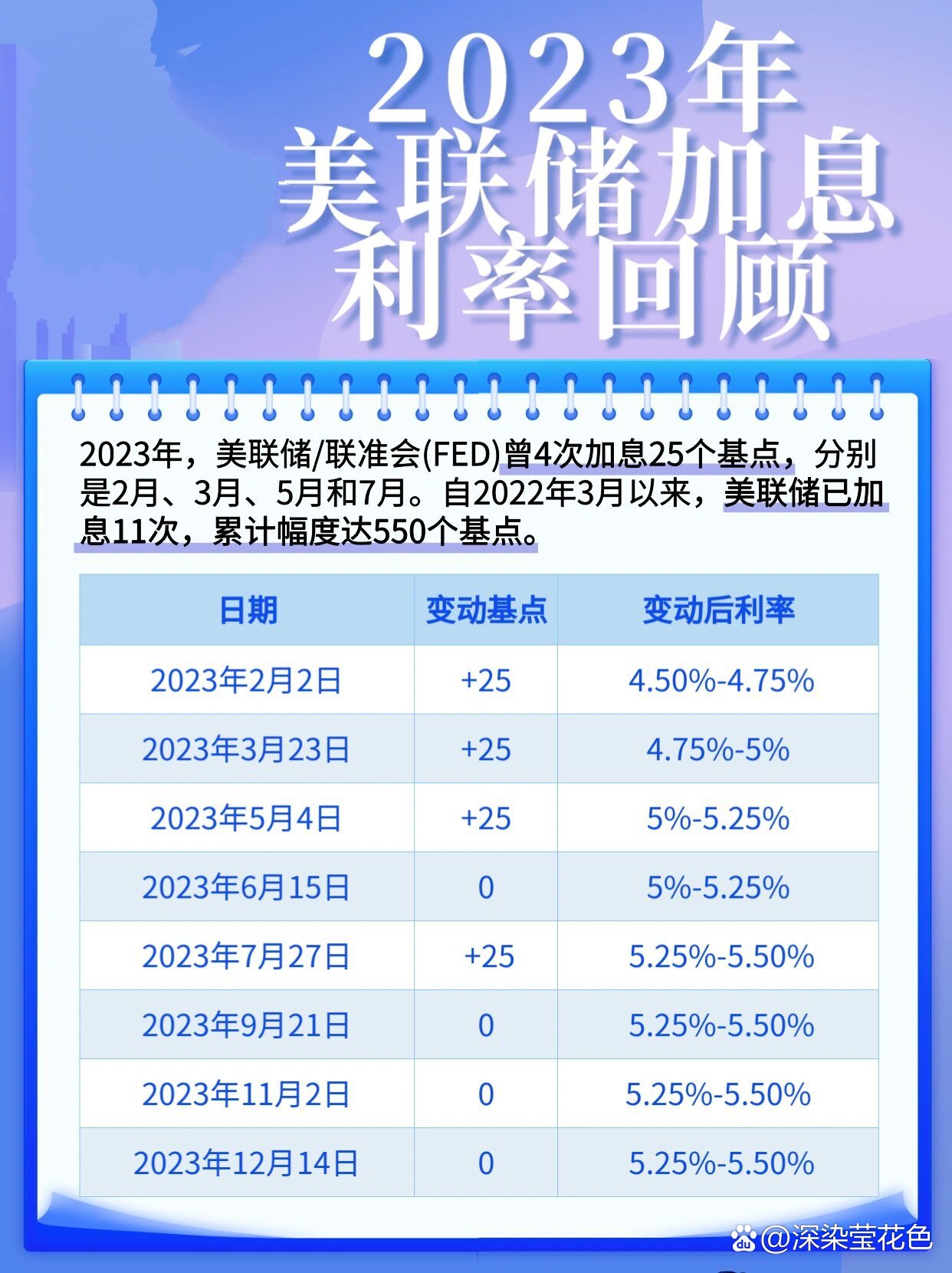 美联储决策深度解析，2024年利率决议对全球经济的影响与启示。