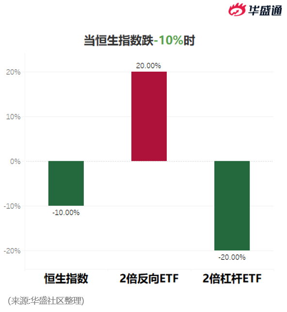 稳健投资之道，一生专注于ETF