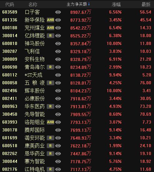 股票涨停后的交易策略解析，能否买入及应对策略探讨