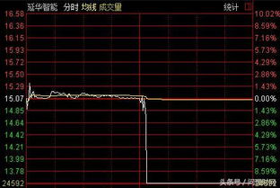 2025年1月22日 第5页