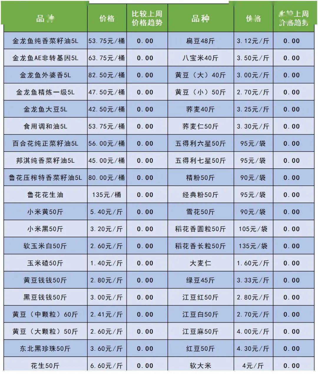 国际农产品价格查询指南，最新信息获取途径全解析