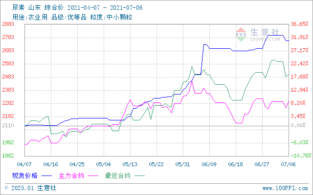 天然气价格走势深度解析