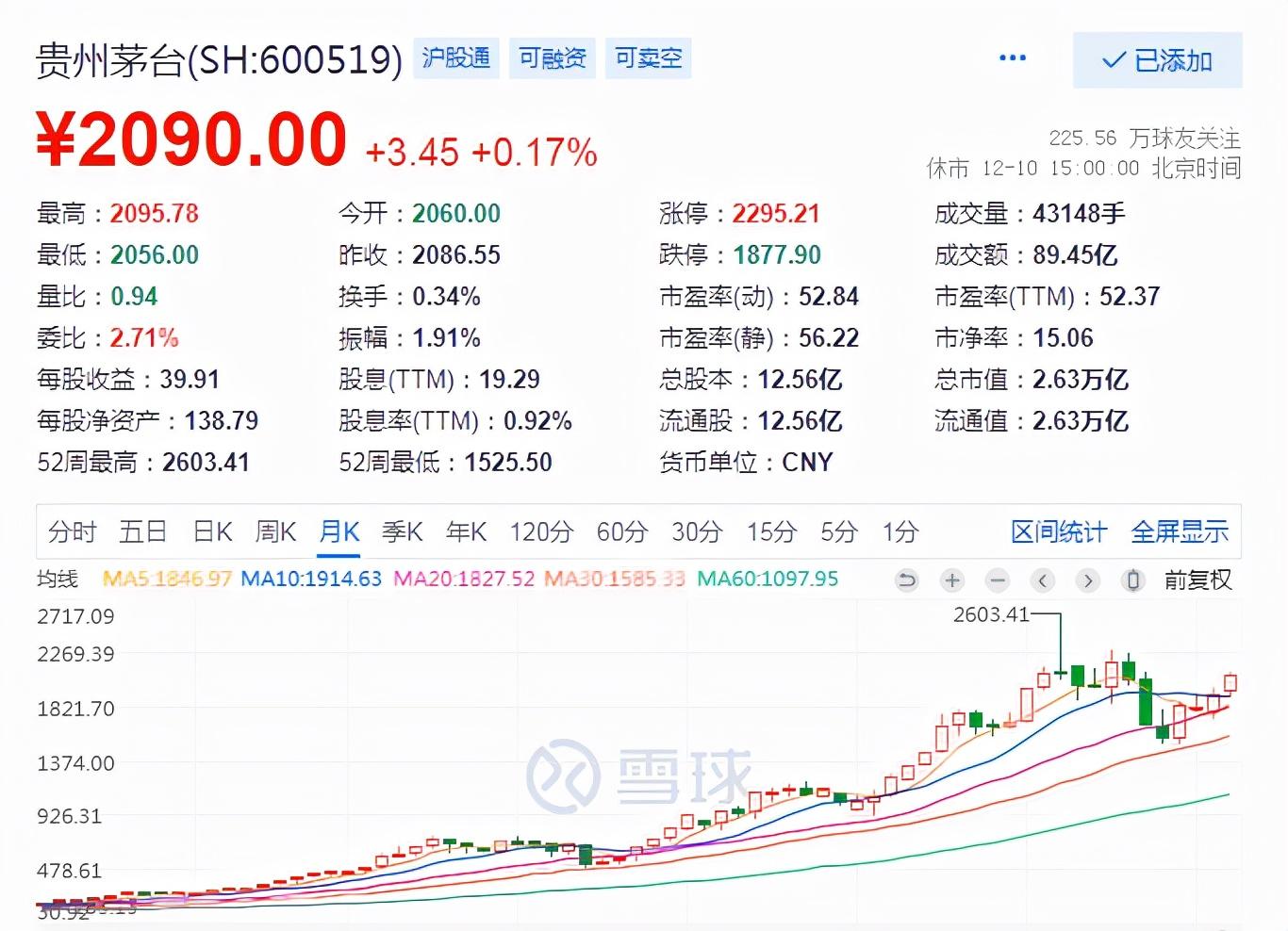 茅台股票未来十年走向，繁荣还是挑战？预估与分析。