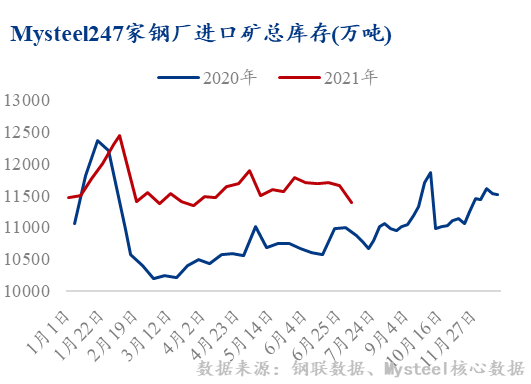 铁矿石价格走势图2021，市场波动与未来展望