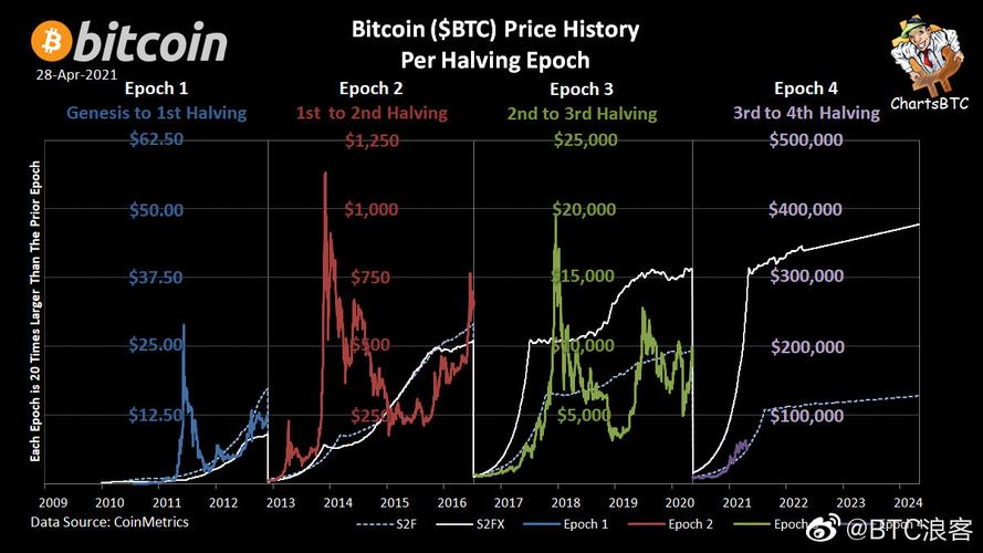 比特币价格波动、趋势及影响因素深度解析