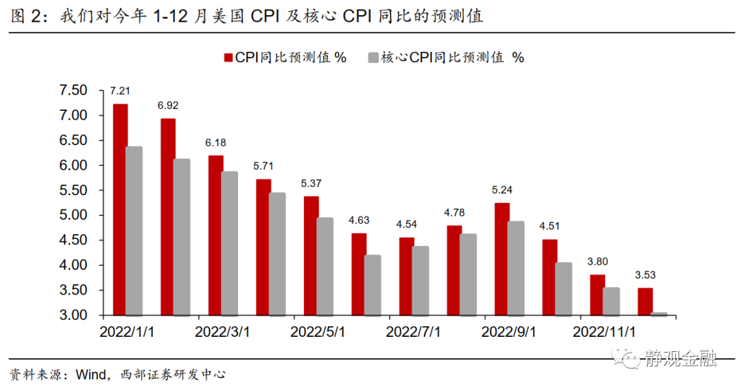 美联储加息，深度解析影响及百科解读