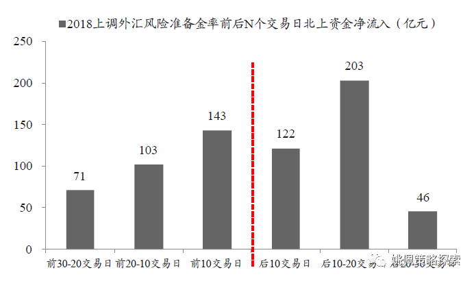 深度解析，外汇风险与市场风险的关系与差异探究