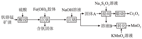 二氧化锰还原反应过程及其应用领域探究