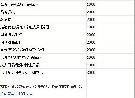 国际贸易保证金交纳标准与金额解析