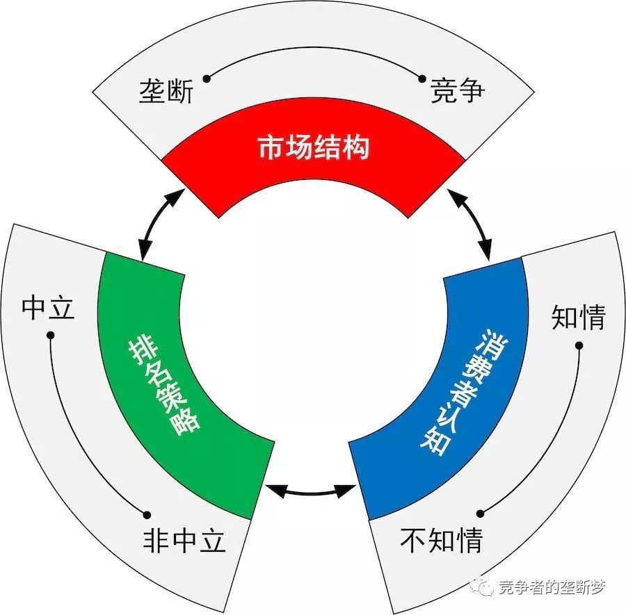 探究市场竞争与合作规律的相互关系