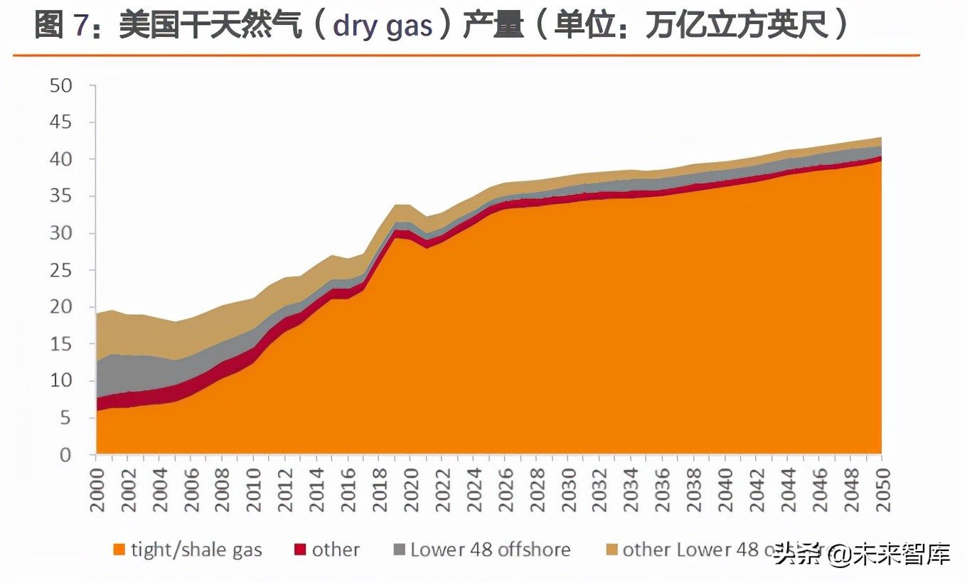 国际天然气价格实时动态解析