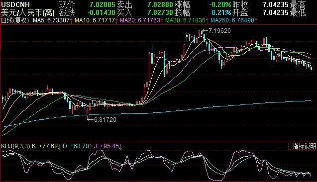 解读人民币指数K线图，货币走势分析与投资策略探讨