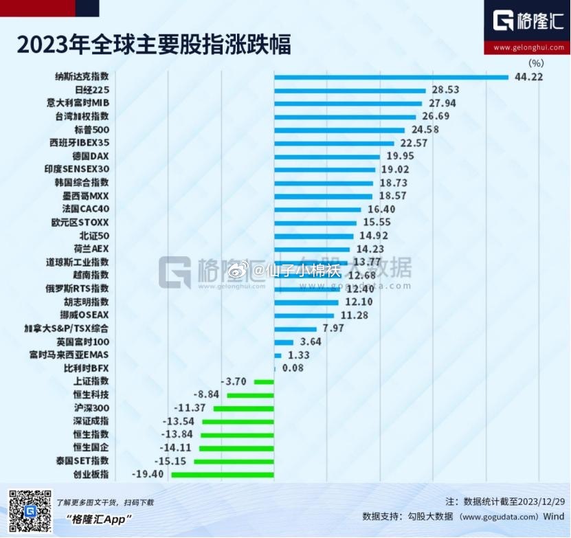 探寻低估值蓝筹股票的投资潜力，展望2024年展望