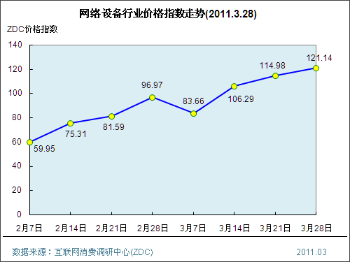 价格指数揭示的经济动态与趋势