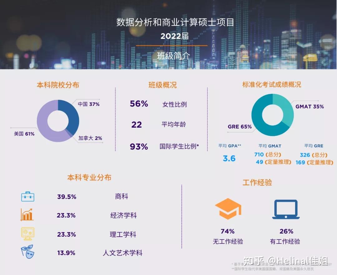 经济数据分析专业就业前景展望与趋势分析