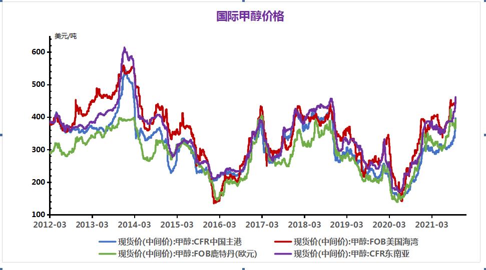 揭秘大宗商品交易涨跌榜，2021年市场走势深度解析