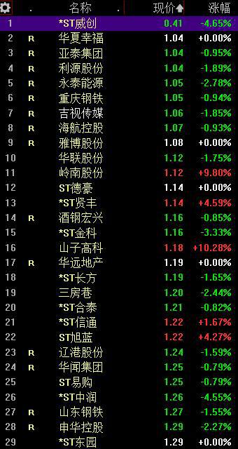 揭秘未来股市新星，最新解禁股票一览表解读