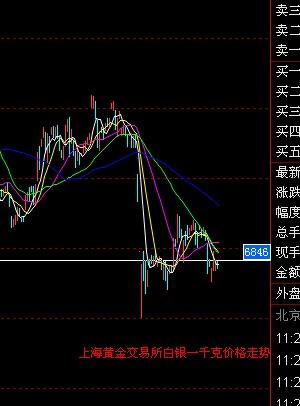 白银价格实时动态，波动因素与投资机会解析