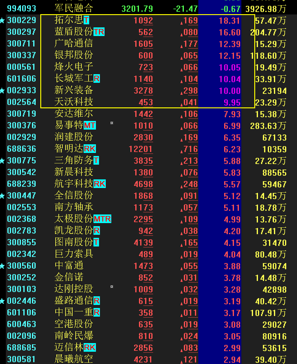 各行业最佳股票深度解析与探讨，挖掘优质投资标的