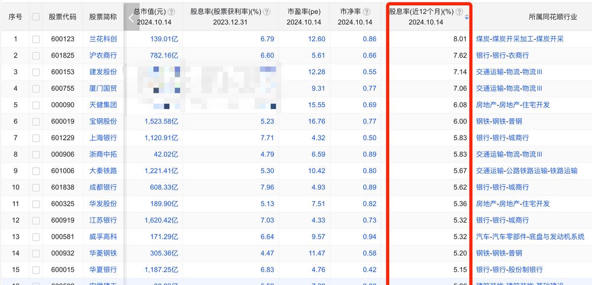 深入理解回购股票对公司的影响与价值，多方面好处解析