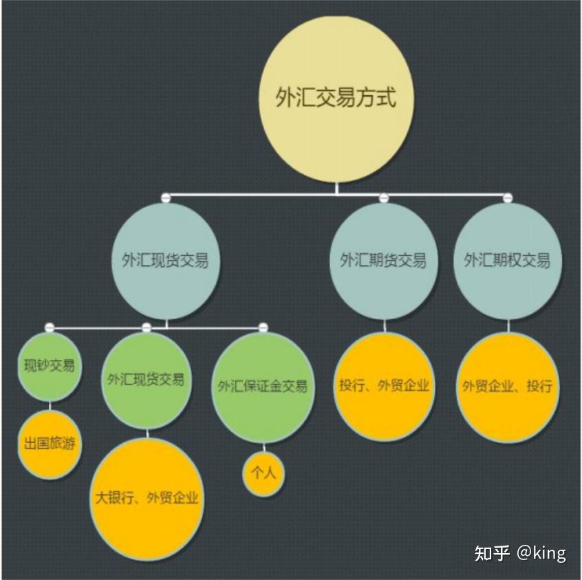 外汇对冲交易业务详解，操作指南与策略分析