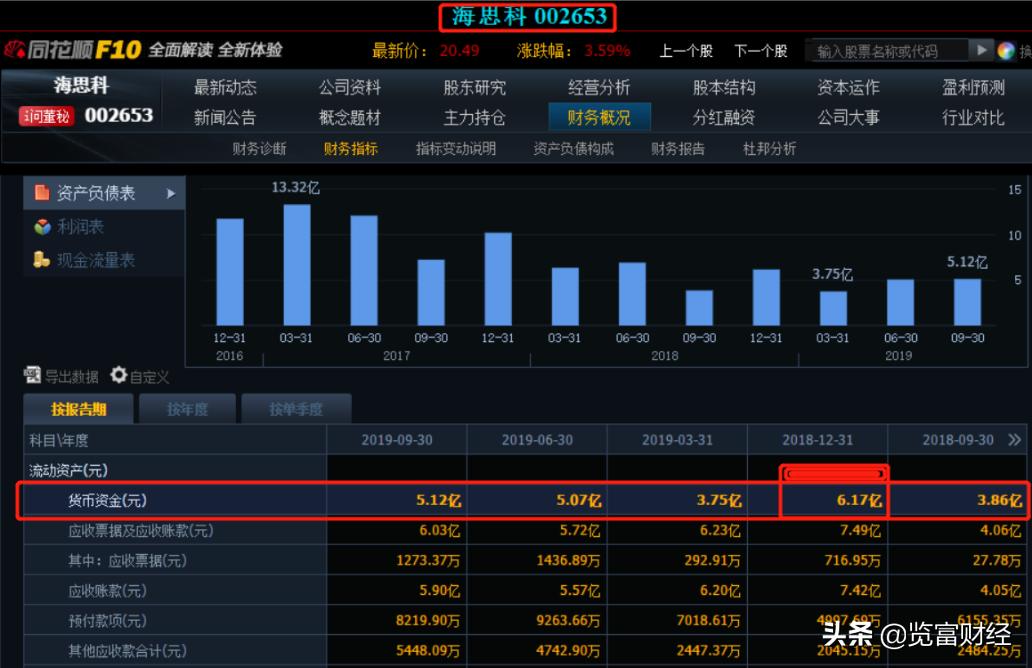 回购股本的会计分录详解解析