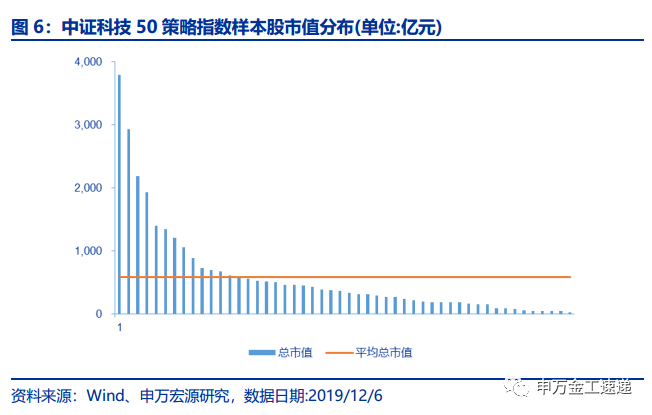 基金产品深度解析，内容与方法探讨