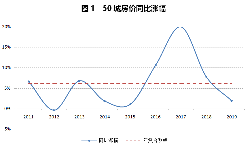 2020年房价走势分析，市场趋势、影响因素及未来展望