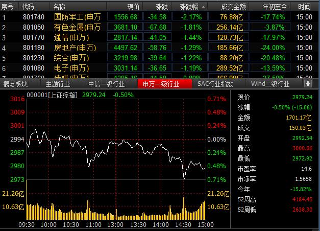 今日大盘收盘动态及市场走势深度分析与预测