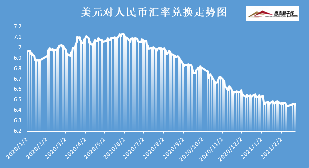 美元兑人民币汇率走势深度解析