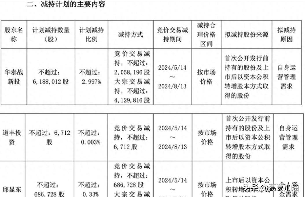 减持公告后股票大涨背后的逻辑与市场反应深度解析