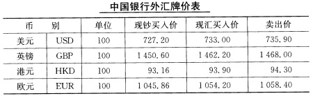 中国银行远期外汇牌价表及其应用详解